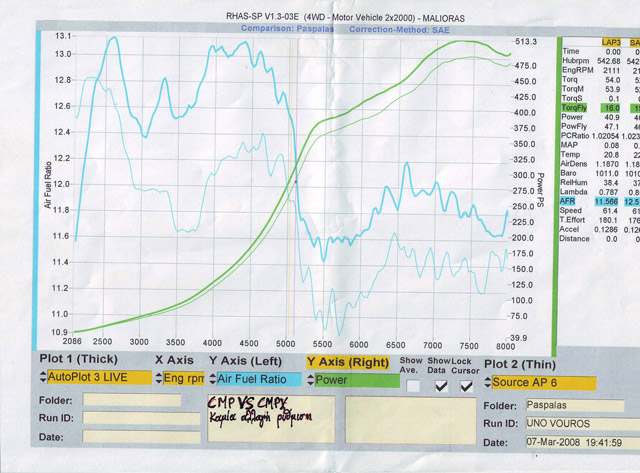 ���������� Test �������� �� ���������� Drag ��������. (c) greekdragster.com - The Greek Drag Racing Site
