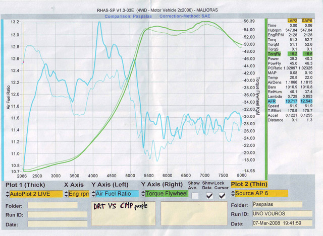 ���������� Test �������� �� ���������� Drag ��������. (c) greekdragster.com - The Greek Drag Racing Site