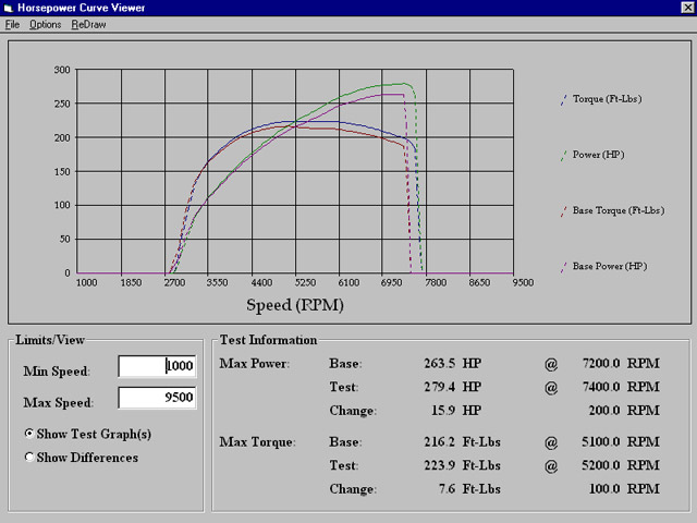 ���������� Test �������� �� ���������� Drag ��������. (c) greekdragster.com - The Greek Drag Racing Site