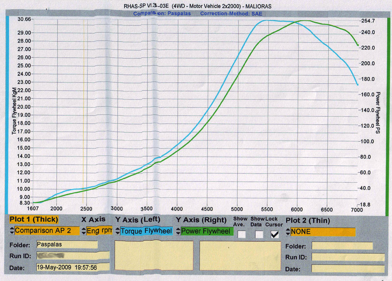 ���������� Test 100 Super Plus ��� VP Racing Fuels CMP-X �� 1400cc Turbo ��������. (c) greekdragster.com - The Greek Dragster Site