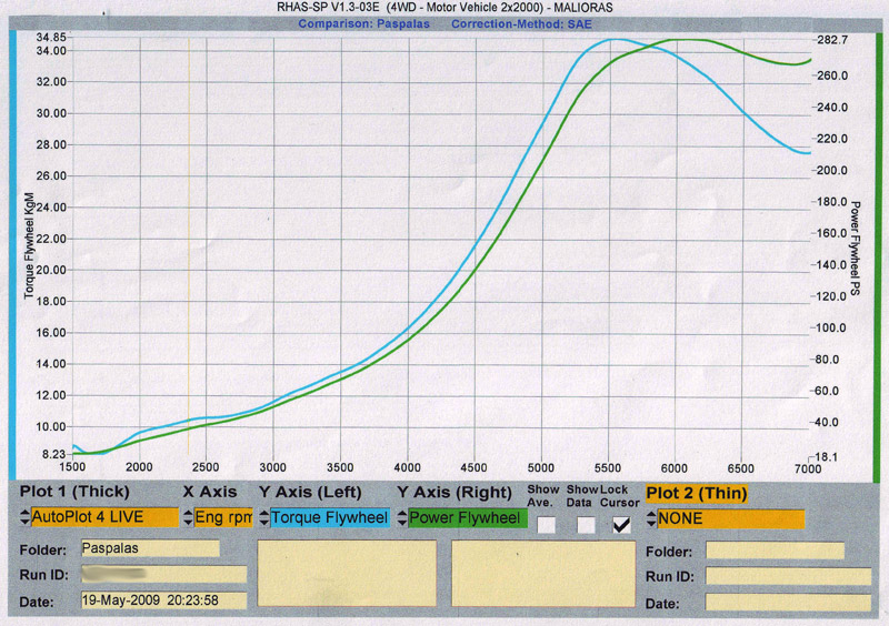 ���������� Test 100 Super Plus ��� VP Racing Fuels CMP-X �� 1400cc Turbo ��������. (c) greekdragster.com - The Greek Dragster Site