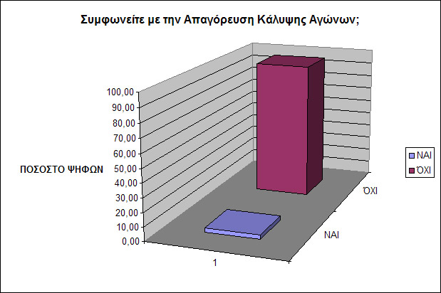 ����������� ����������: ���������� �� ��� ������������ ������� ������; (c) greekdragster.com - The Greek Dragster Site