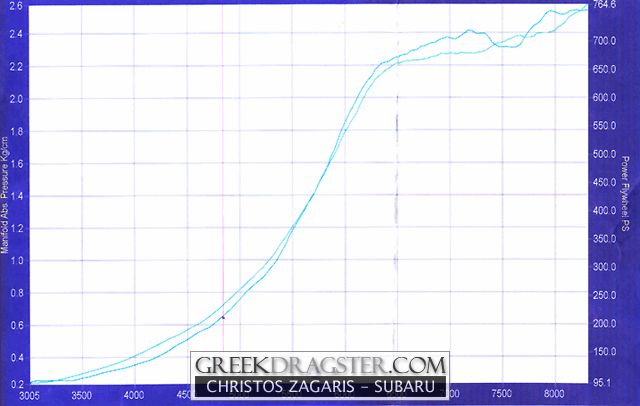 ������� ������� - Christos Zagaris (c) greekdragster.com